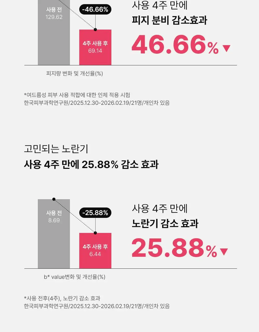 [트러블표적케어] 동아제약 아크네 프로 크림제 30ml 상세페이지 13